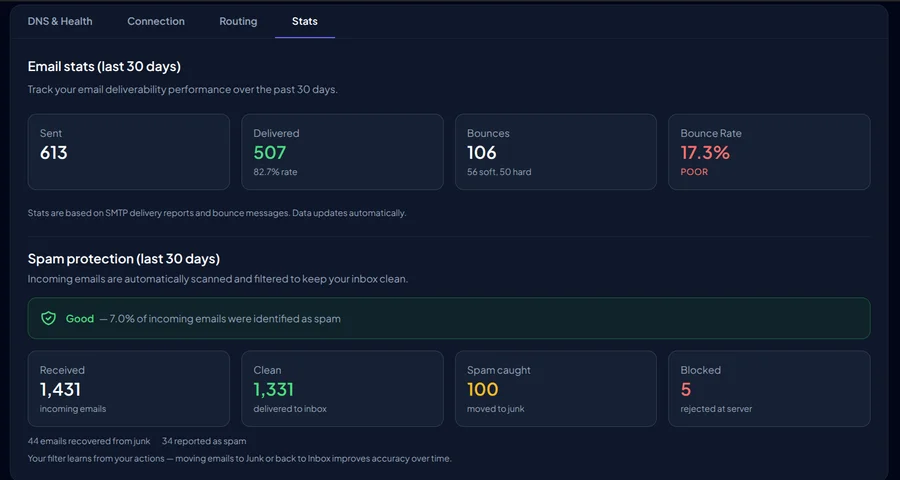 Spam Protection Dashboard