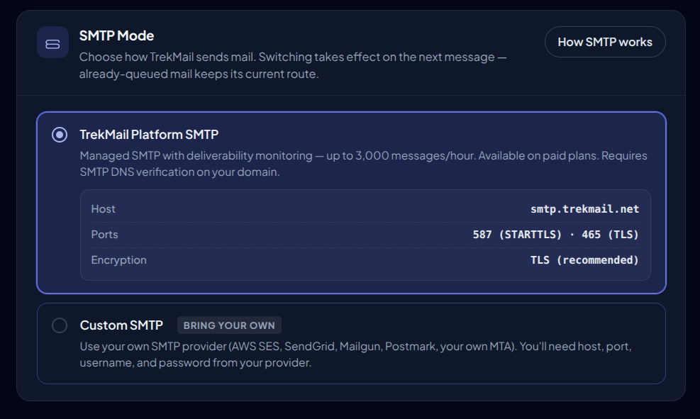 SMTP and sending
