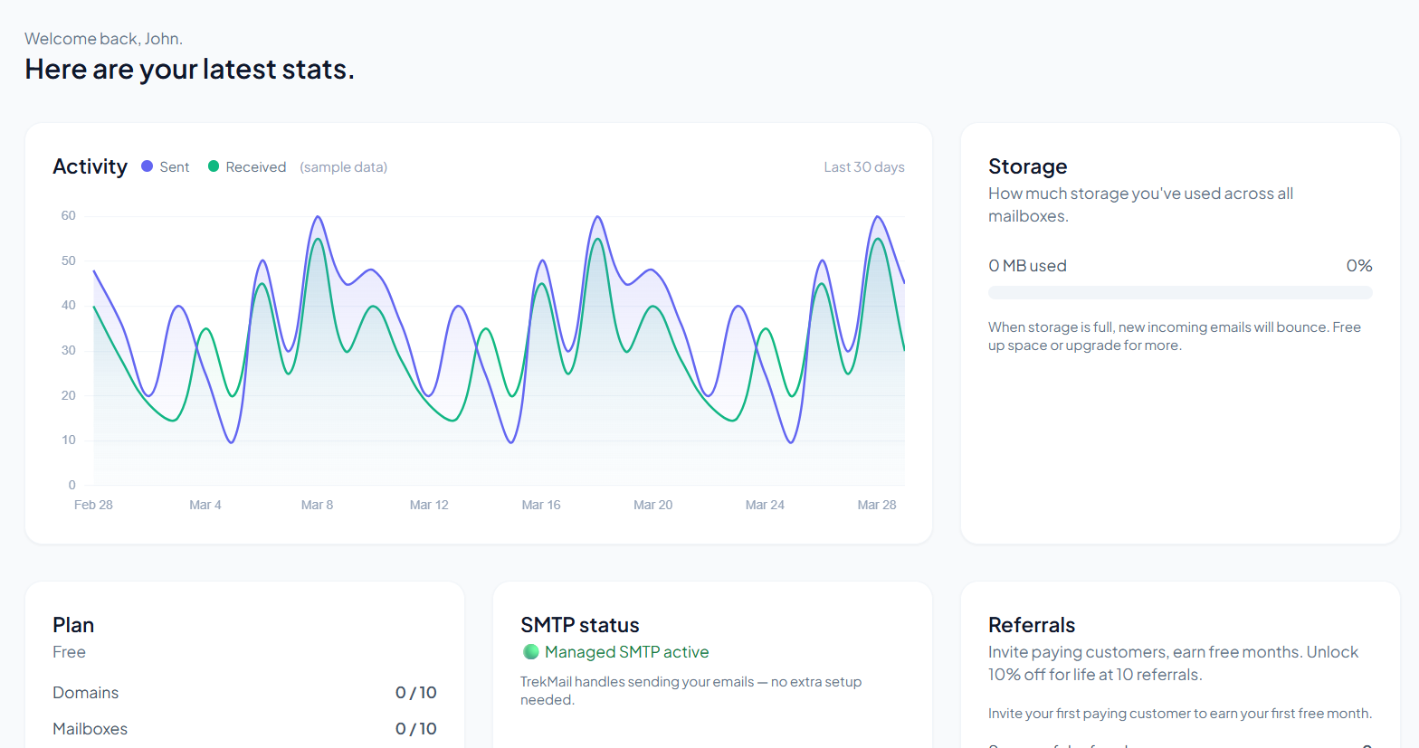 TrekMail dashboard overview