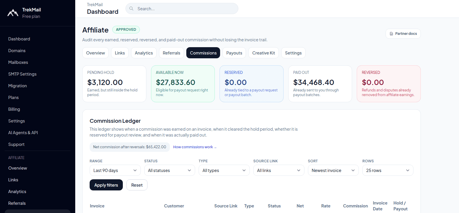 TrekMail affiliate commission ledger showing pending hold, available, reserved, paid out, and reversed balances.
